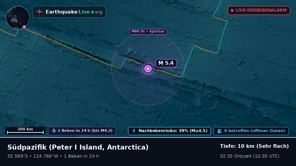 Südpazifik (Antarctica)