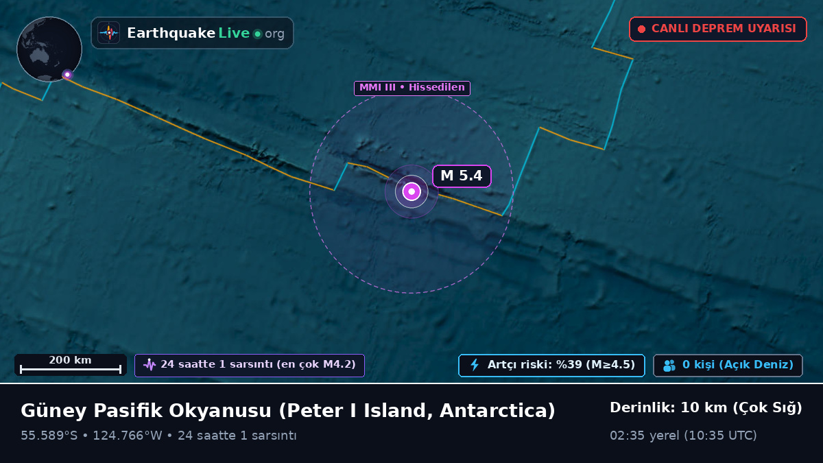 Güney Pasifik Okyanusu (Antarctica)