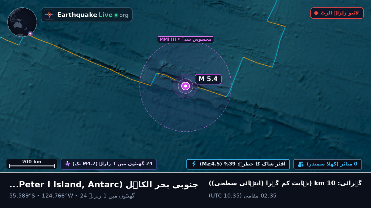 جنوبی بحر الکاہل (Antarctica)