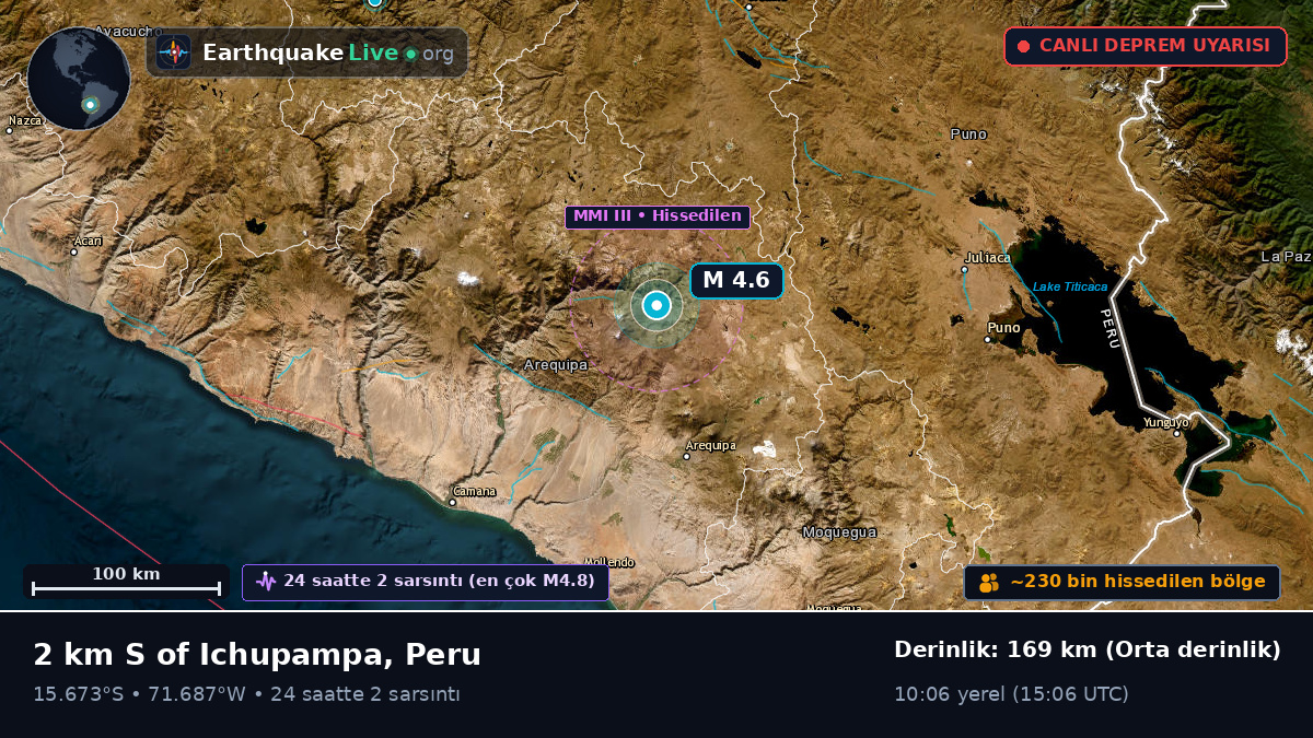 Arequipa, Peru