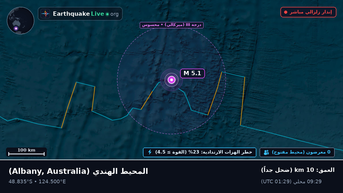 المحيط الهندي (Australia)