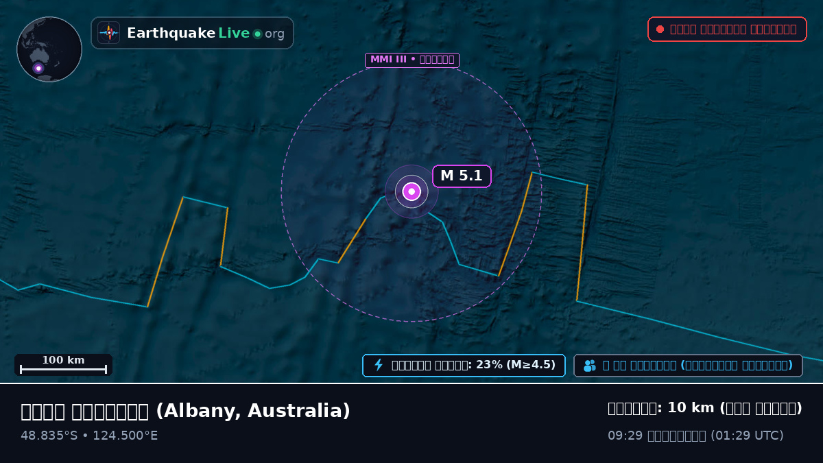 ভারত মহাসাগর (Australia)