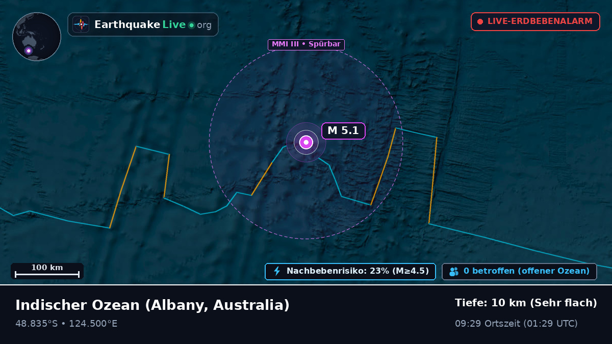 Indischer Ozean (Australia)