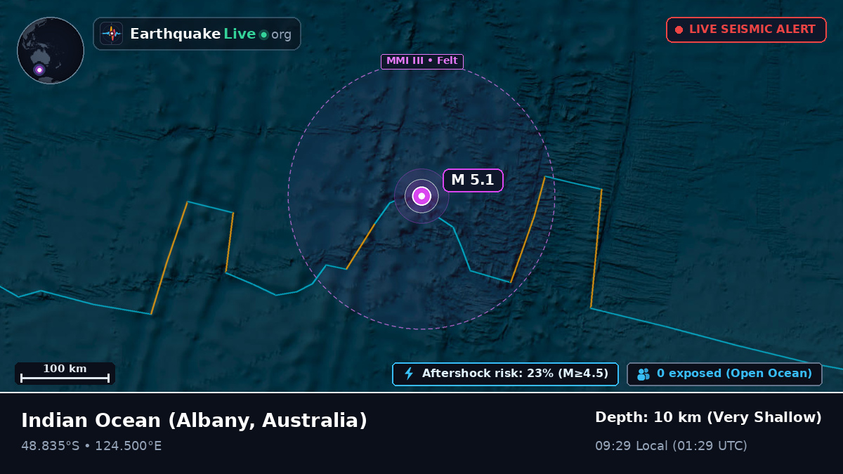 Indian Ocean (Australia)