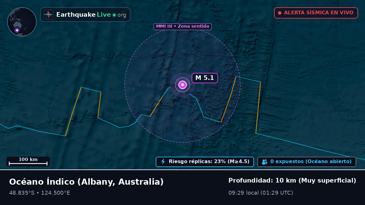 Océano Índico (Australia)