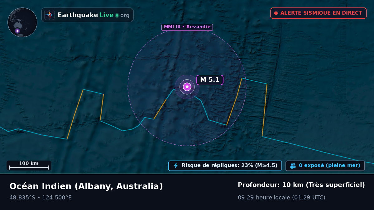 Océan Indien (Australia)