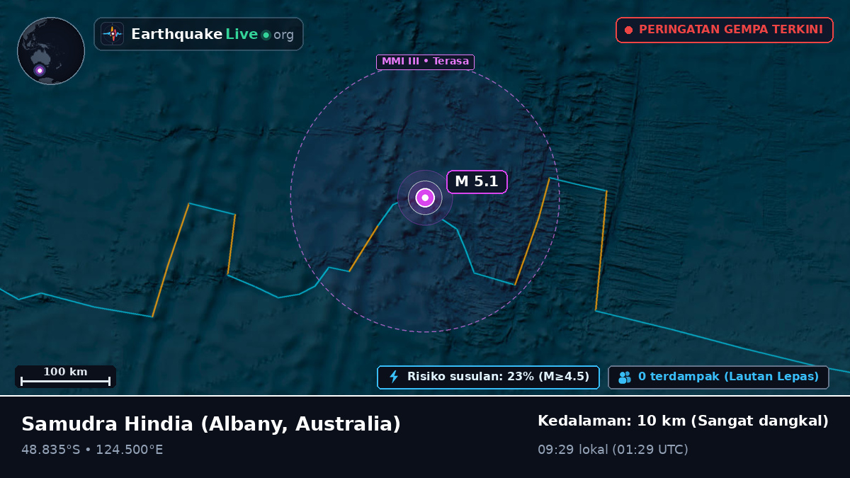 Samudra Hindia (Australia)