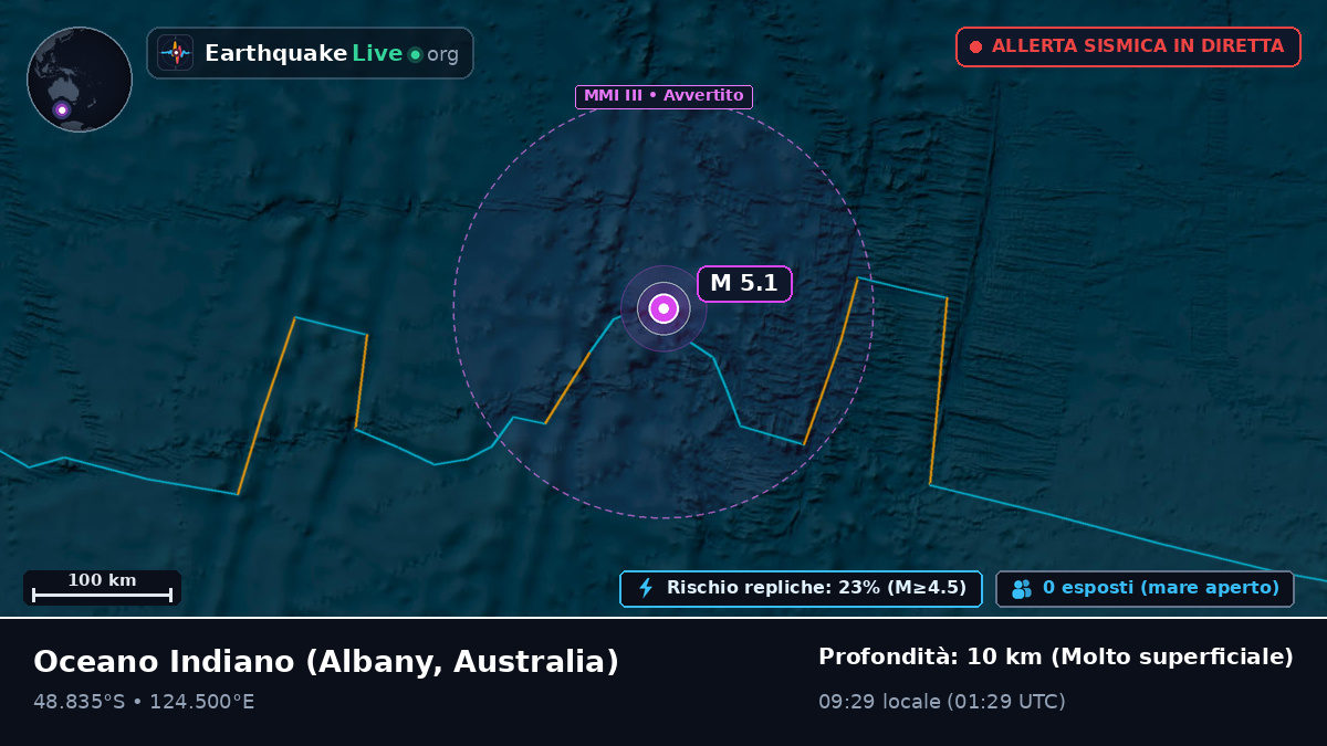 Oceano Indiano (Australia)