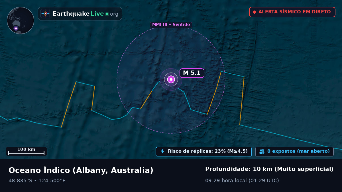 Oceano Índico (Australia)