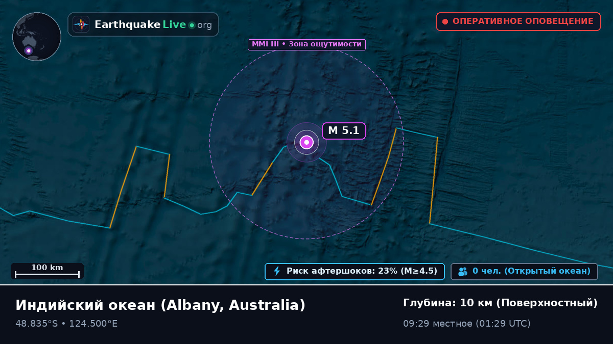 Индийский океан (Australia)