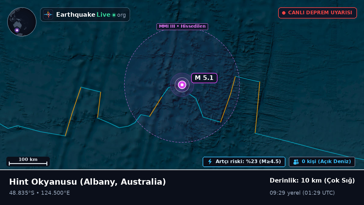 Hint Okyanusu (Australia)