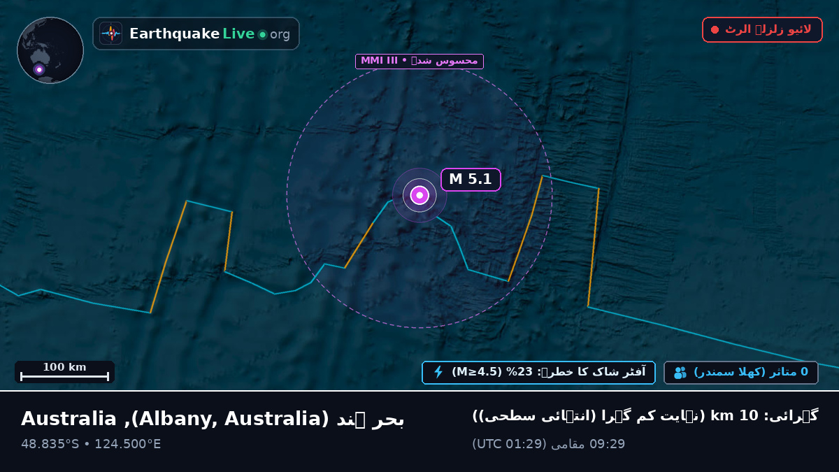 بحر ہند (Australia)