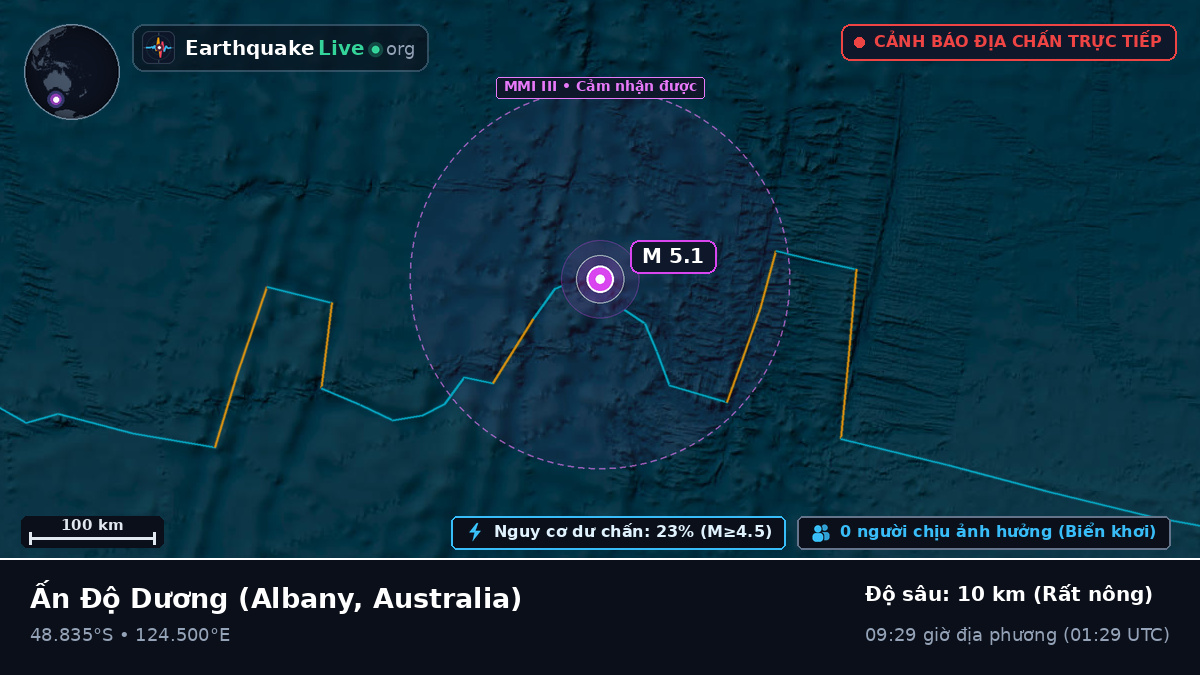 Ấn Độ Dương (Australia)