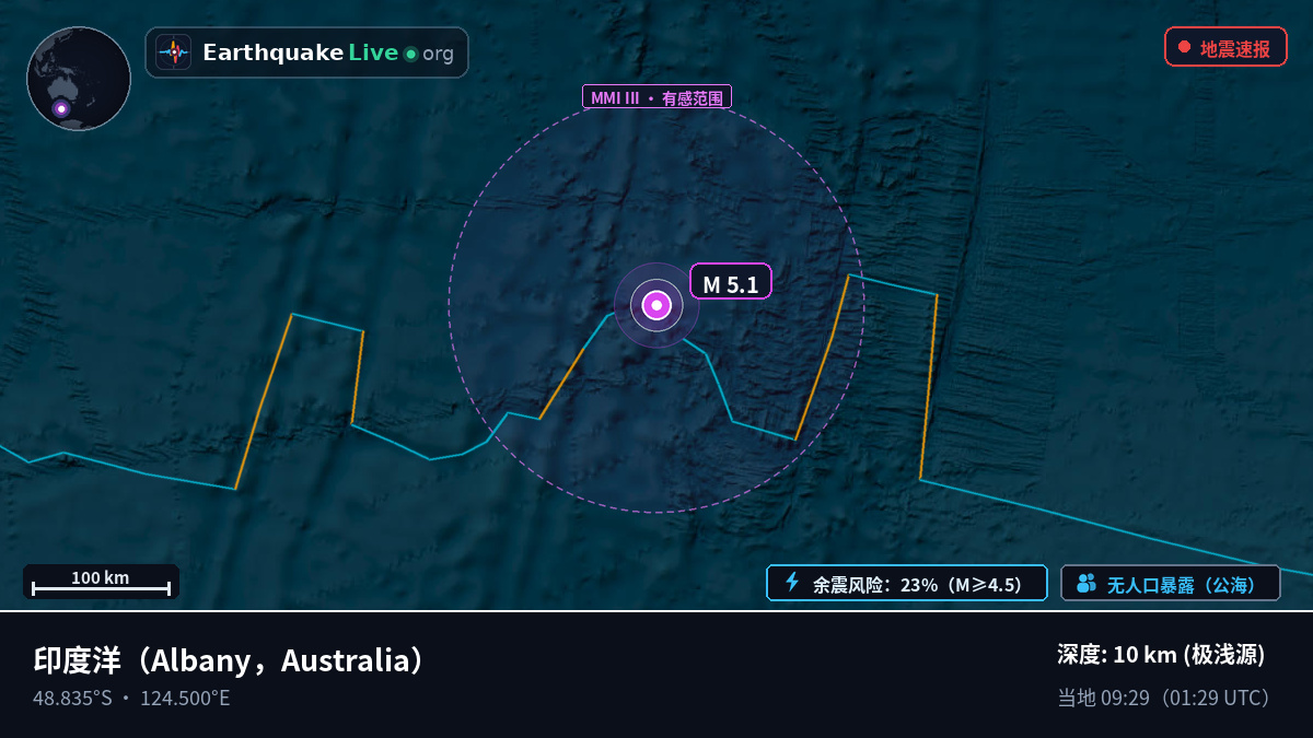 印度洋 (Australia)
