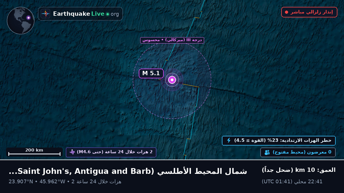 شمال المحيط الأطلسي (Antigua and Barbuda)