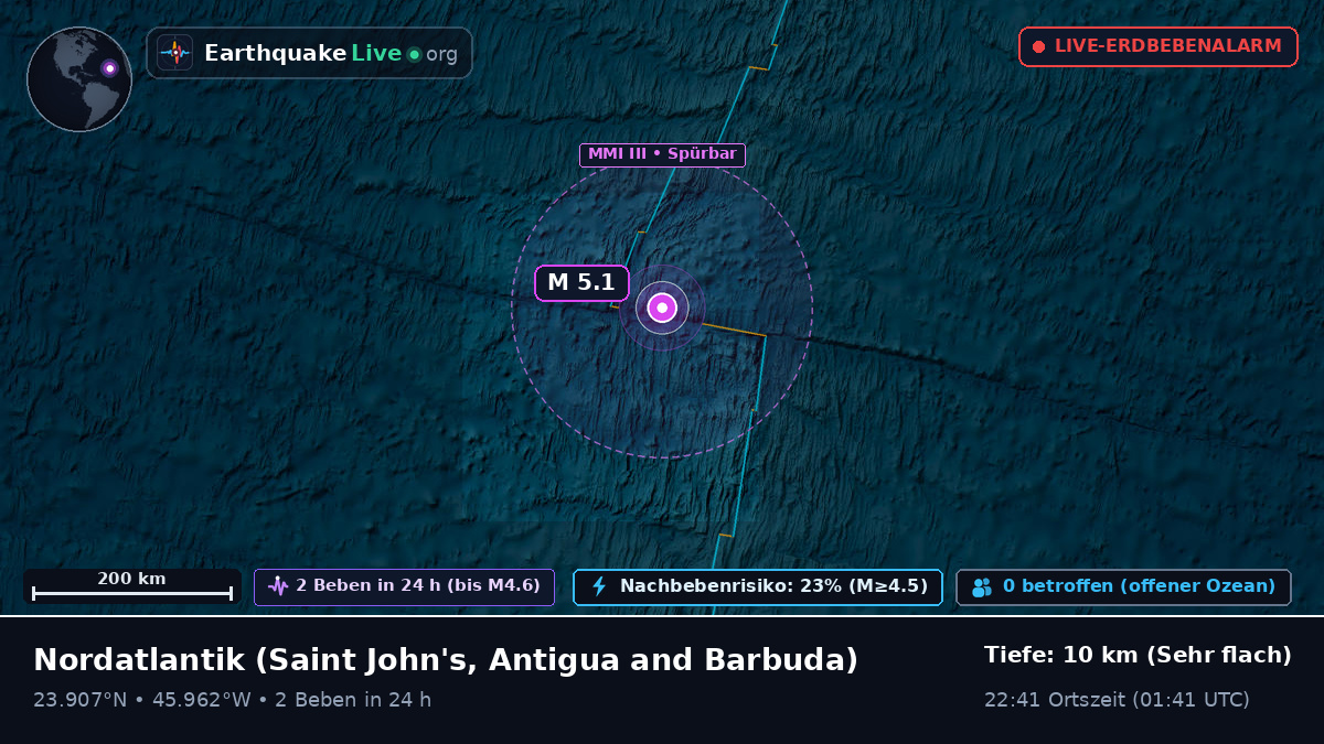 Nordatlantik (Antigua and Barbuda)