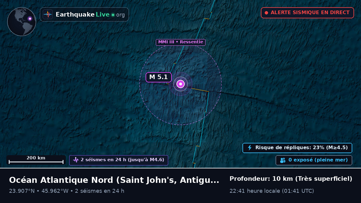 Océan Atlantique Nord (Antigua and Barbuda)