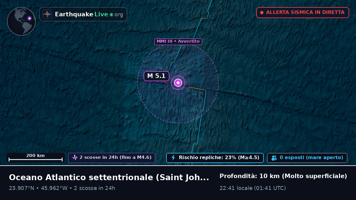 Oceano Atlantico settentrionale (Antigua and Barbuda)