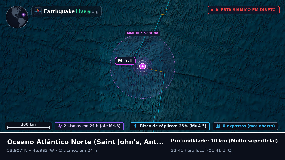 Oceano Atlântico Norte (Antigua and Barbuda)