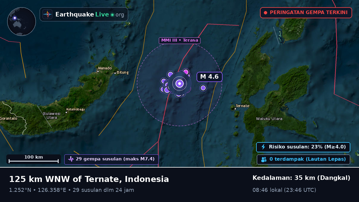 Laut Maluku (Indonesia)