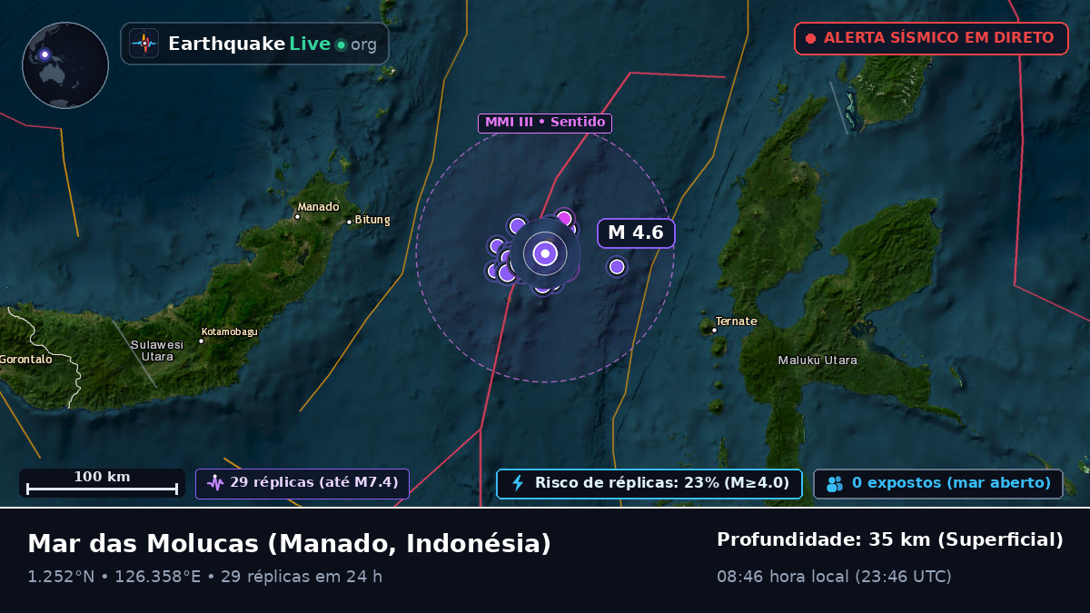 Mar das Molucas (Indonésia)