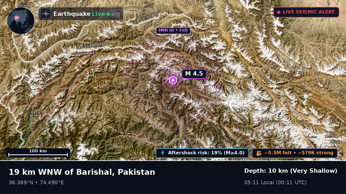 Northern Areas, Pakistan
