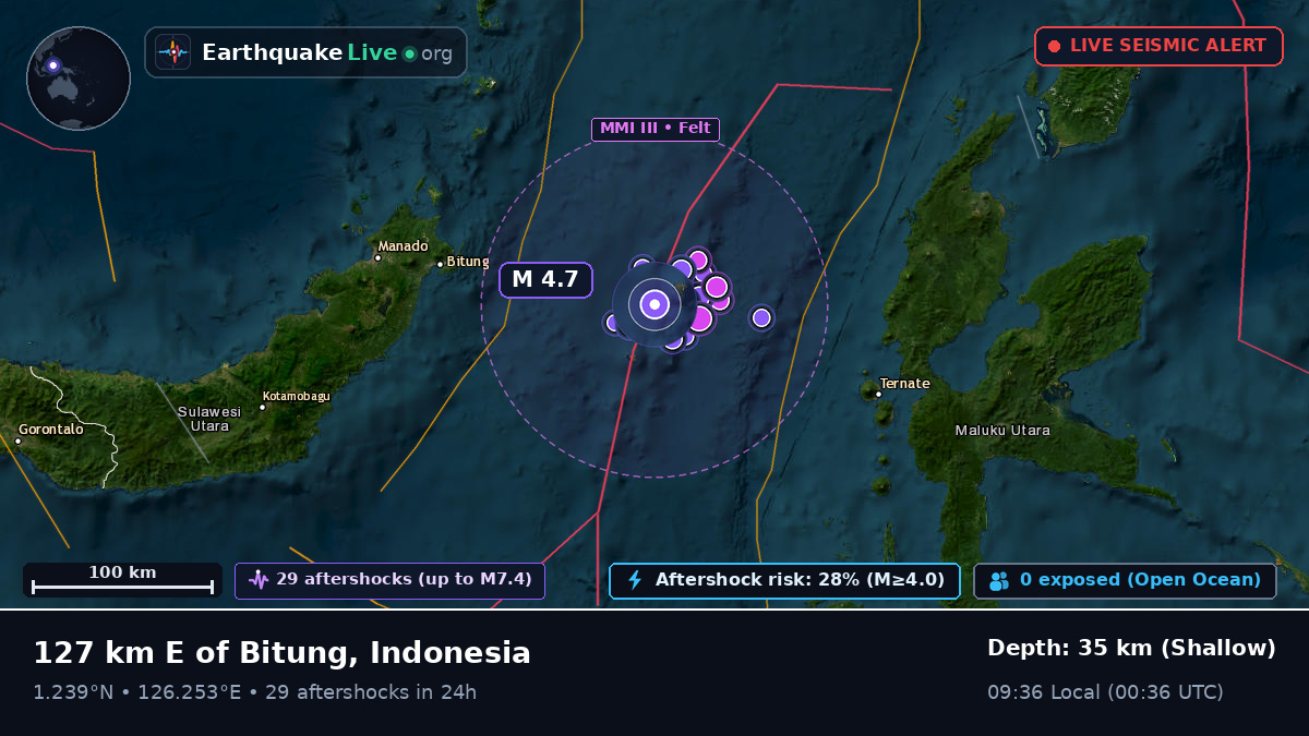 Molucca Sea (Indonesia)