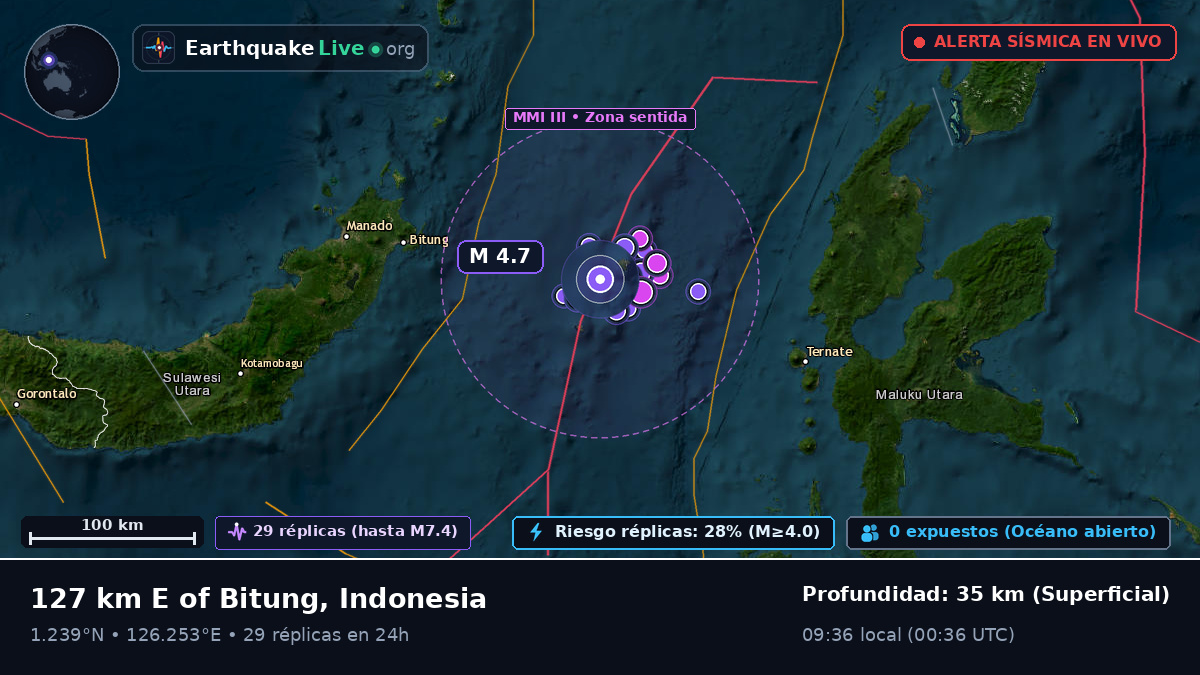 Mar de Molucas (Indonesia)