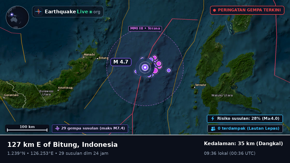 Laut Maluku (Indonesia)