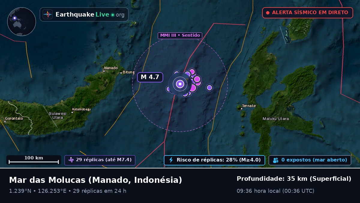 Mar das Molucas (Indonésia)
