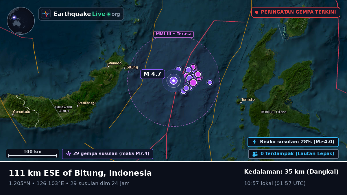 Laut Maluku (Indonesia)
