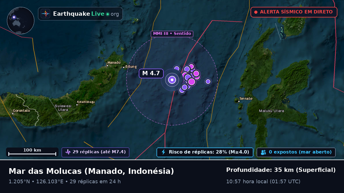 Mar das Molucas (Indonésia)