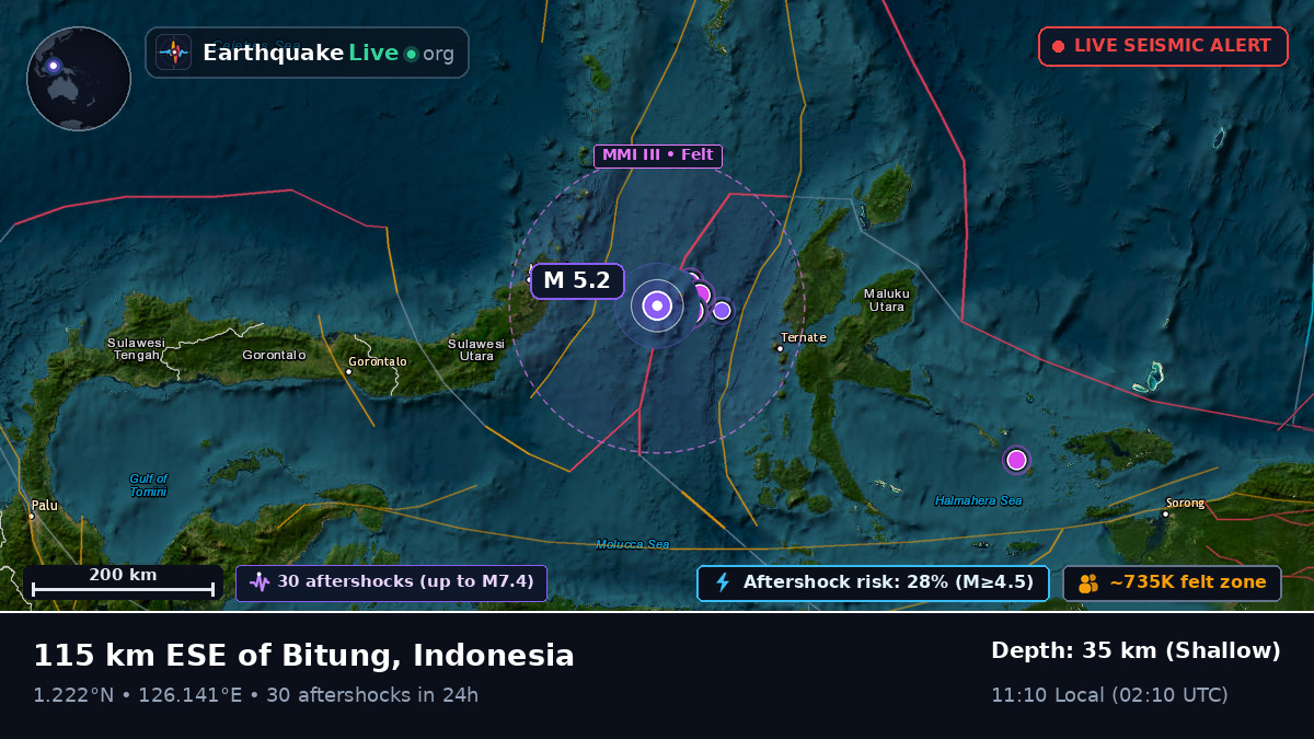 Molucca Sea (Indonesia)