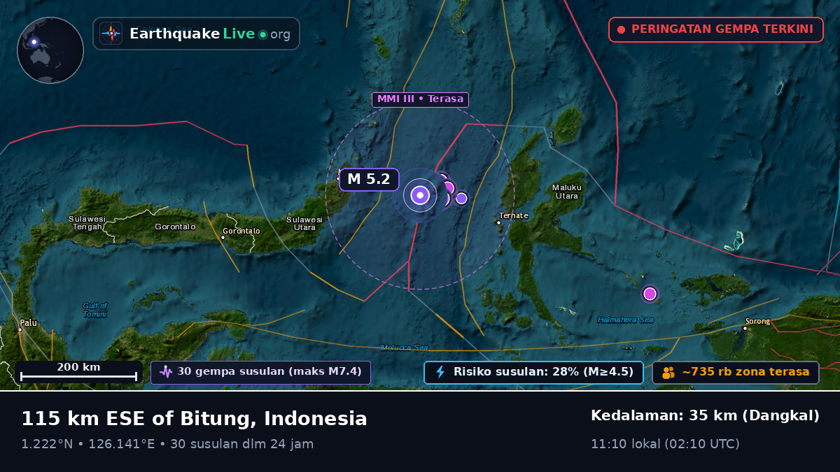 Laut Maluku (Indonesia)