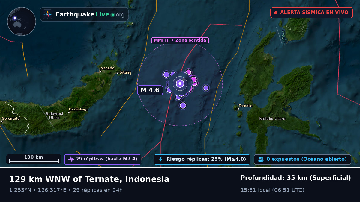 Mar de Molucas (Indonesia)