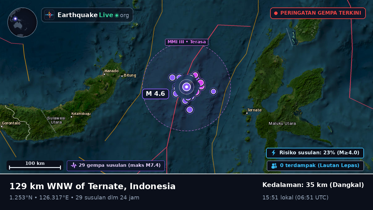 Laut Maluku (Indonesia)