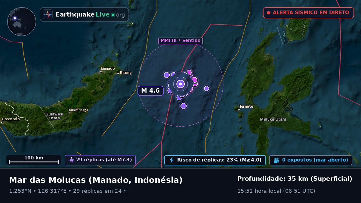 Mar das Molucas (Indonésia)