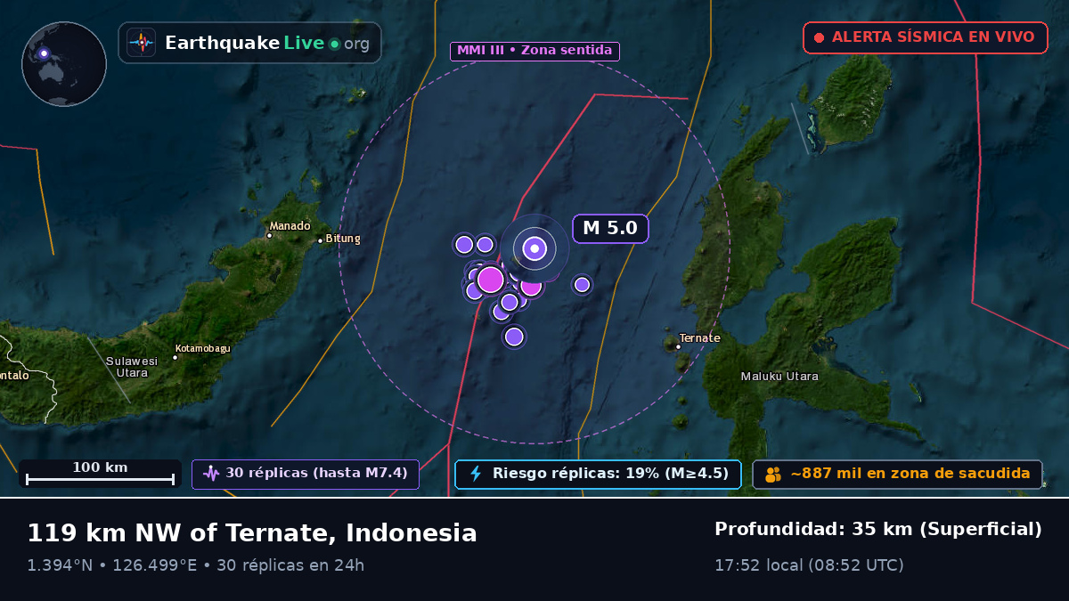Mar de Molucas (Indonesia)