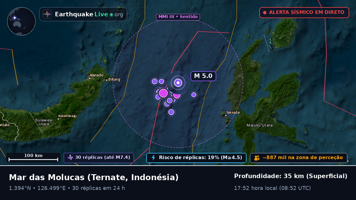 Mar das Molucas (Indonésia)