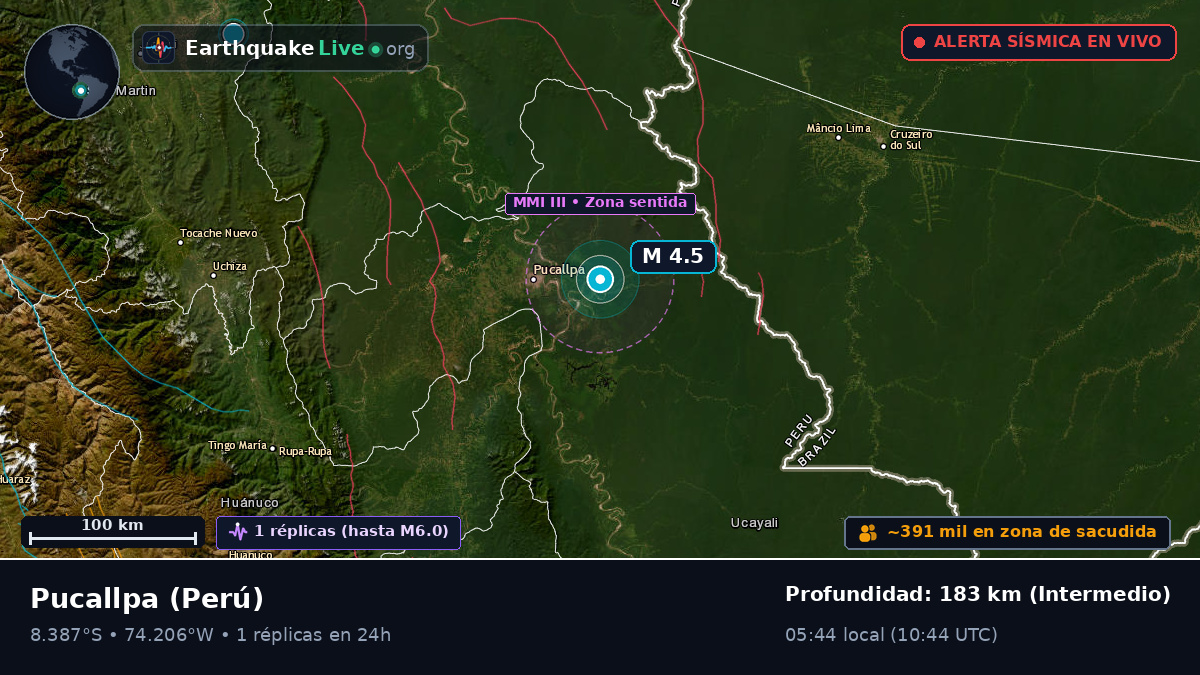 Ucayali, Perú