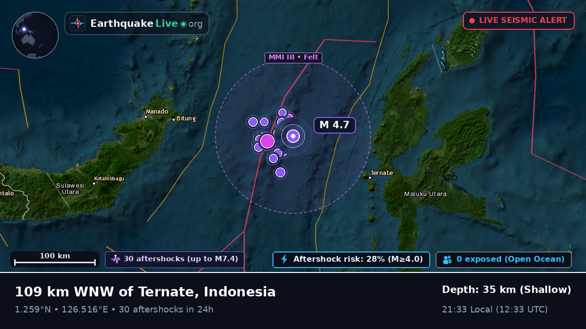 Molucca Sea (Indonesia)