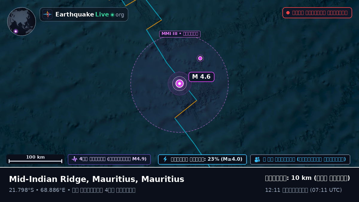 ভারত মহাসাগর (Mauritius)