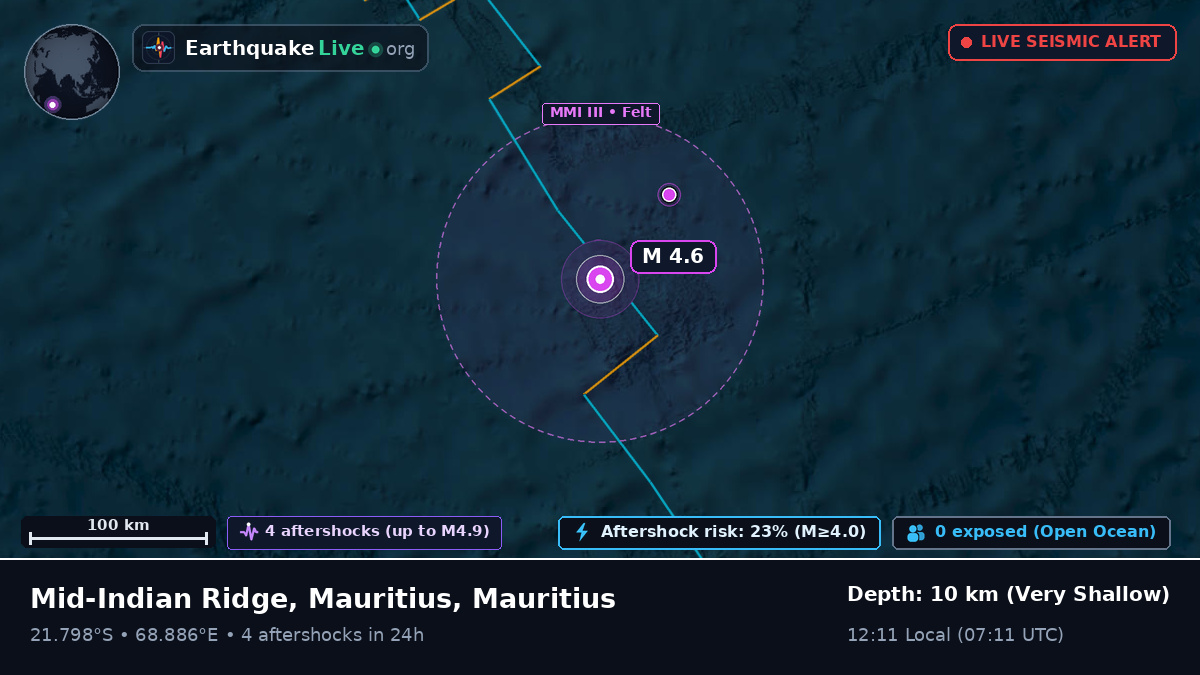 Indian Ocean (Mauritius)