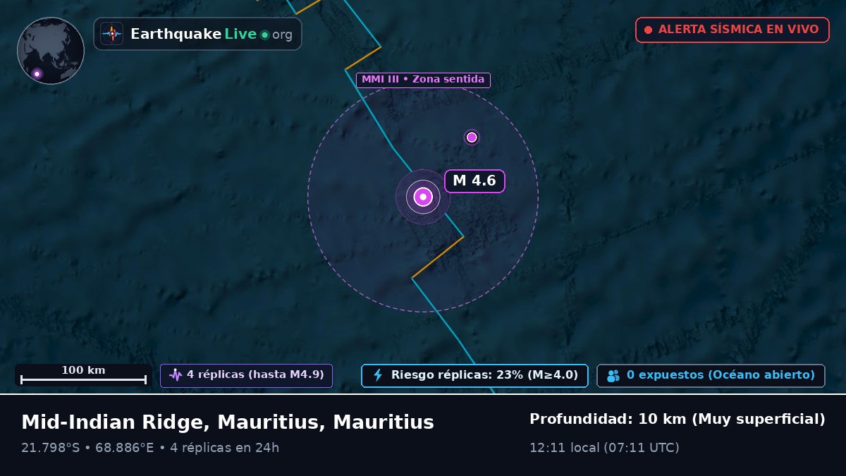 Océano Índico (Mauritius)