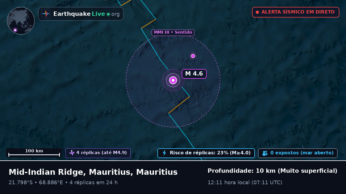 Oceano Índico (Mauritius)