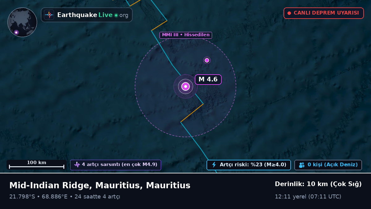 Hint Okyanusu (Mauritius)
