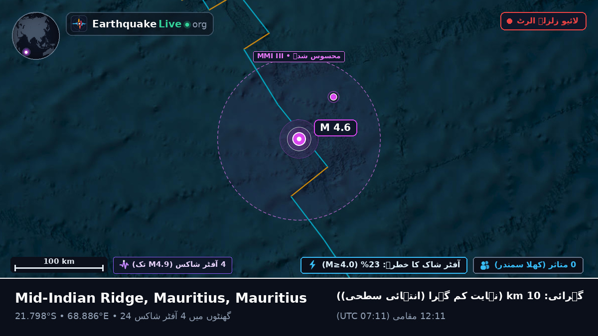 بحر ہند (Mauritius)