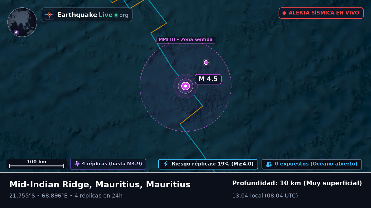 Océano Índico (Mauritius)
