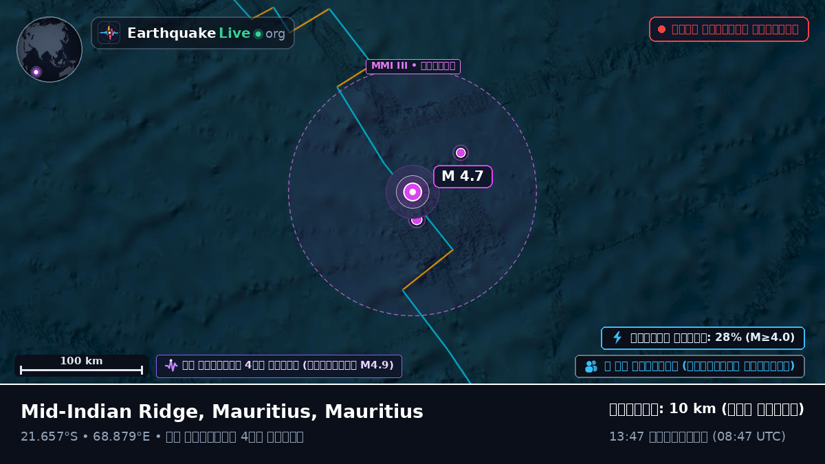 ভারত মহাসাগর (Mauritius)
