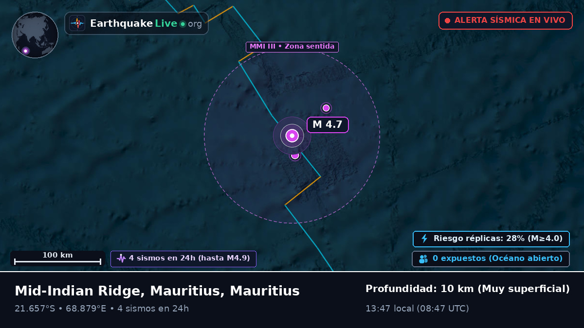 Océano Índico (Mauritius)